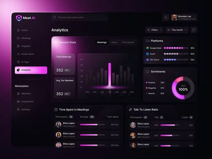 Тёмный дашборд SaaS-платформы с графиками и картой данных